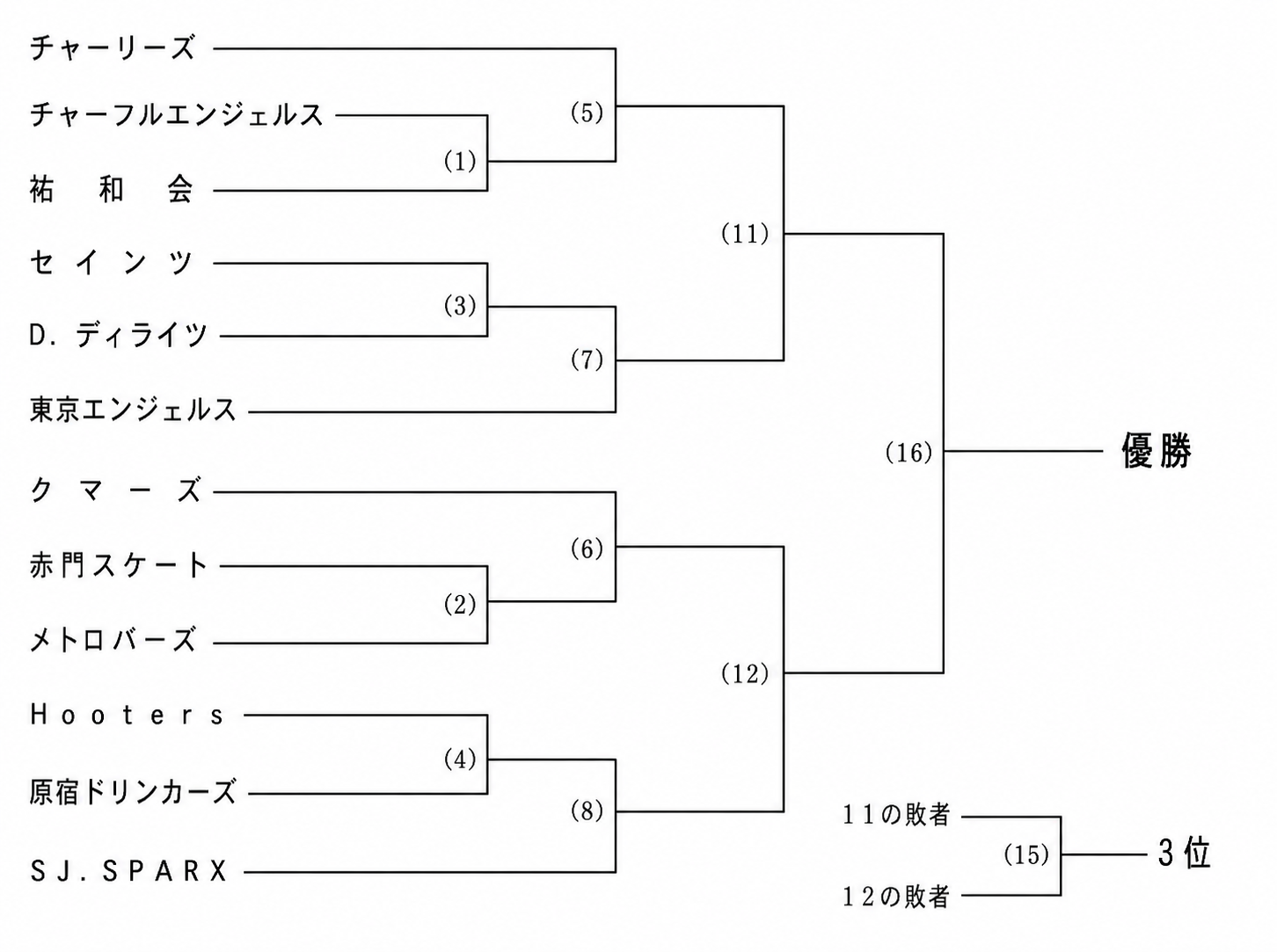 2026年度Uリーグトーナメント表